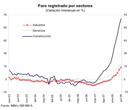 empresas