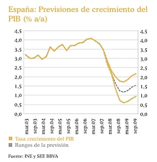 actualidad
