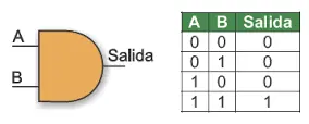 circuitos