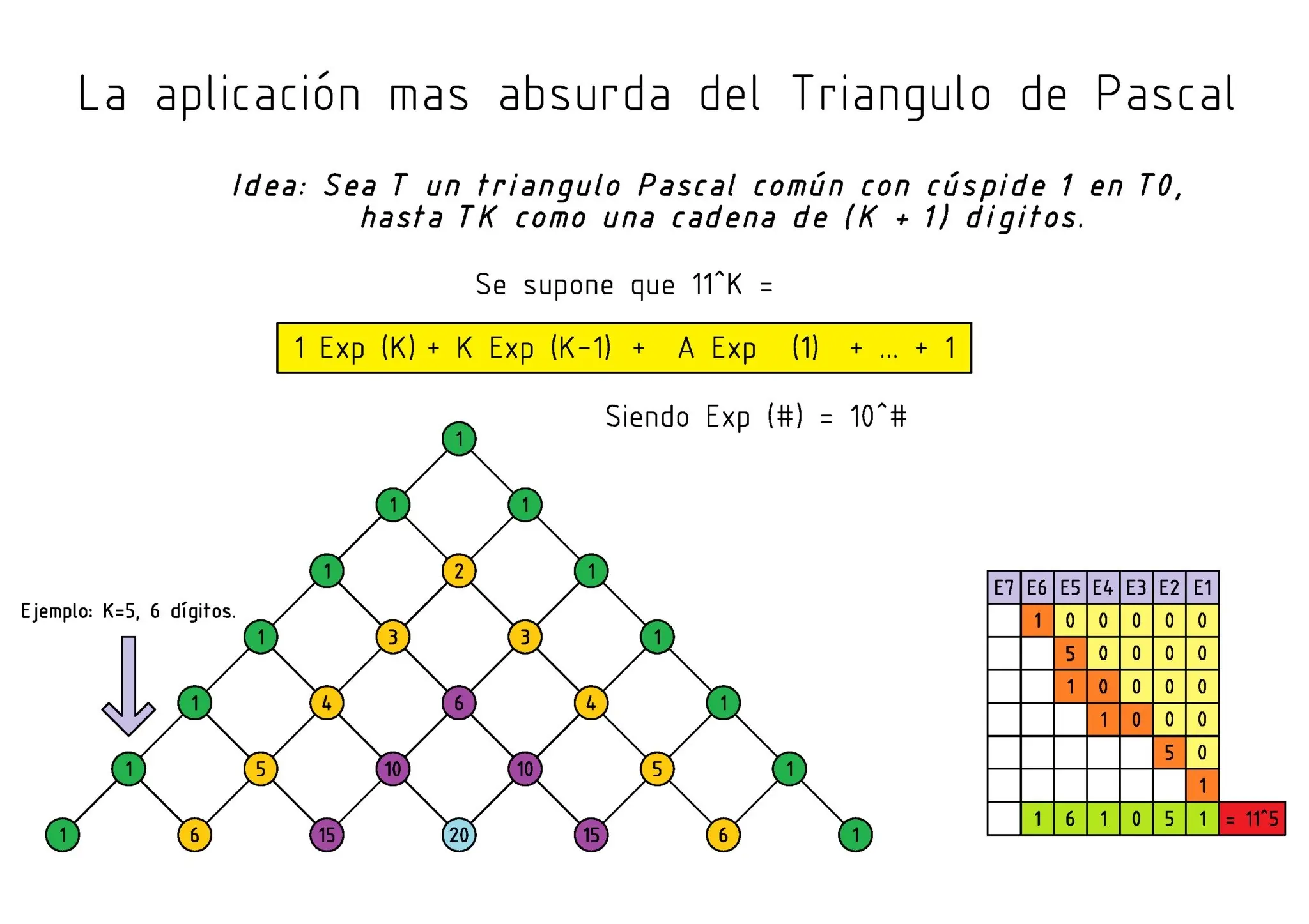 La Aplicacion Mas Extraña del Triángulo de Pascal