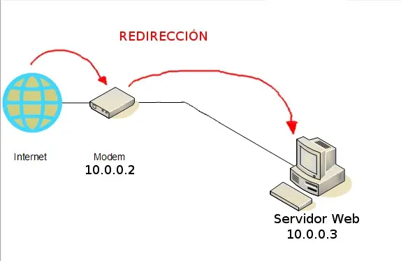 Linux
