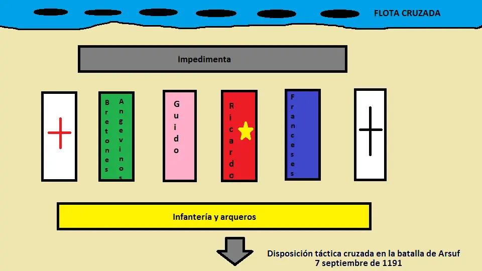 Batalla