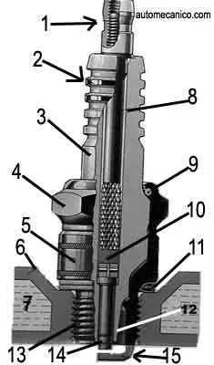 como funciona una bujia