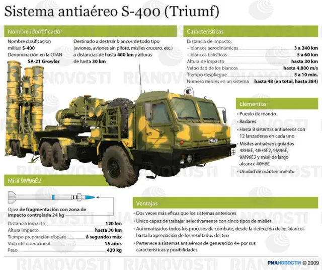 sistema