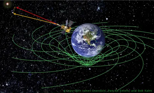 La NASA confirma que existe un Vortex Espacio-Tiempo