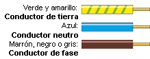 cables