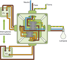 como instalar cables y mecanismos eléctricos