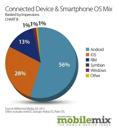 smartphon