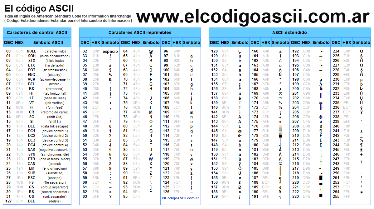 Tabla Codigo Ascii