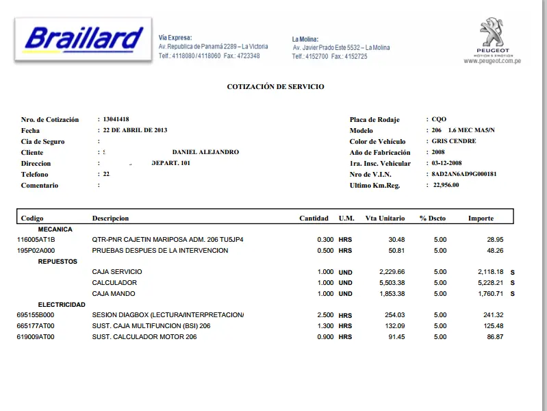 Nunca compres un Peugeot, nunca compres en Braillard