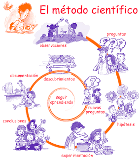 inteligencia