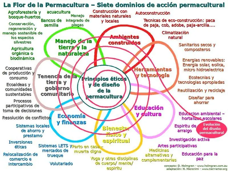 tierra