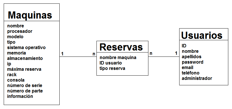 base