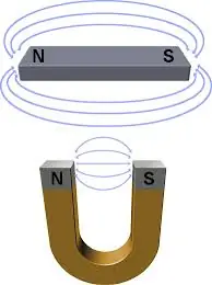 ciencia