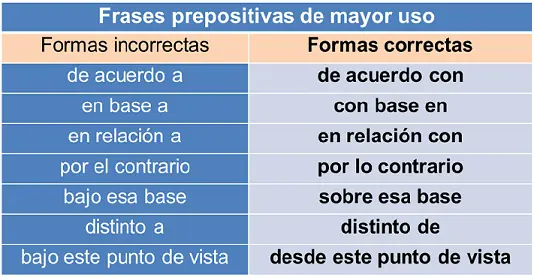 errores