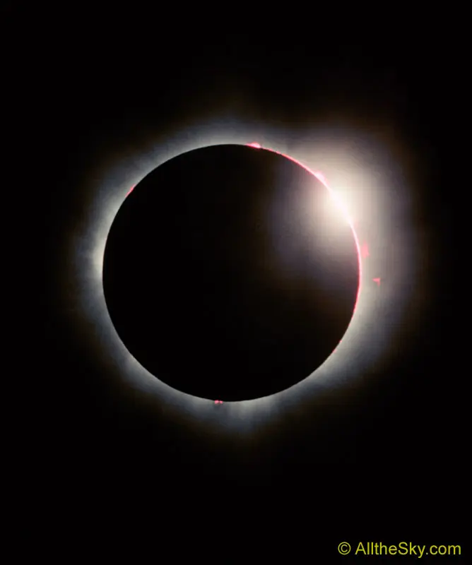 ¿Que es un eclipse?