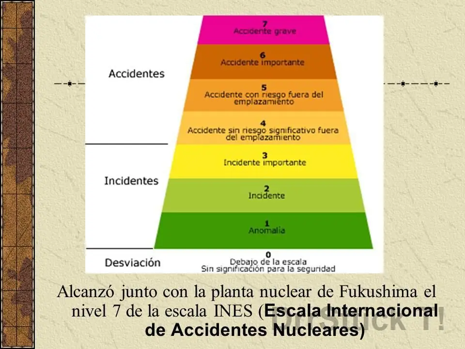 radiacion
