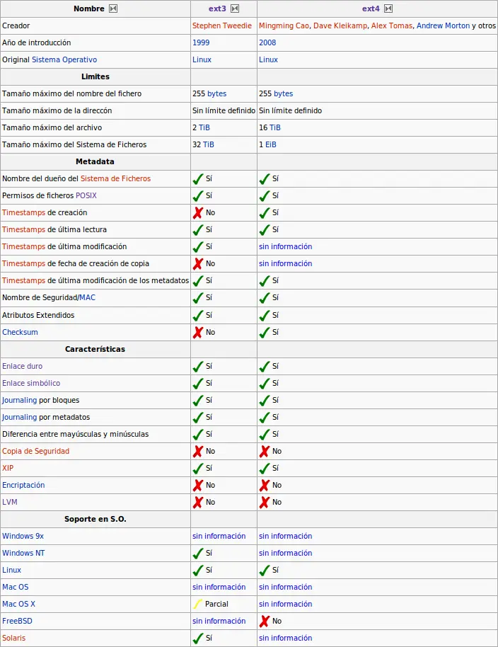 Sistemas de archivos en linux