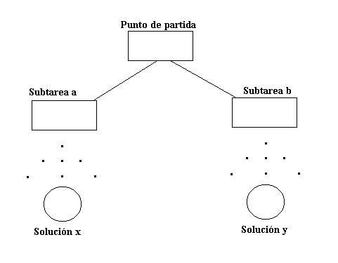 Que lo haga Ella...( I.A)