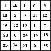 artificial