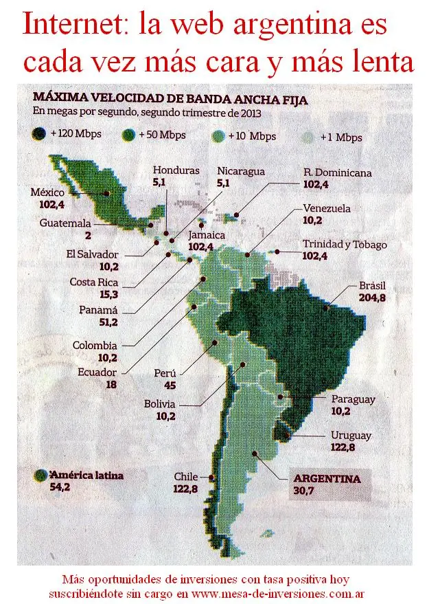 Internet: la web argentina es cada vez más cara y más lent