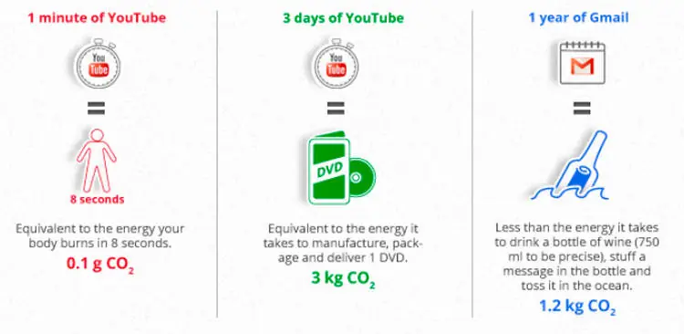 Google consume energía a morir!