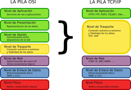 informatica