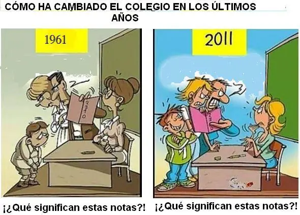 Como cambia nuestra vida (imágenes)