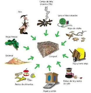Compost