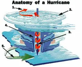tormenta
