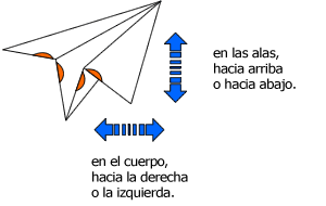 Linea
