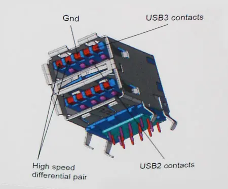 Usb3, 80 millones de dispositivos en 2011