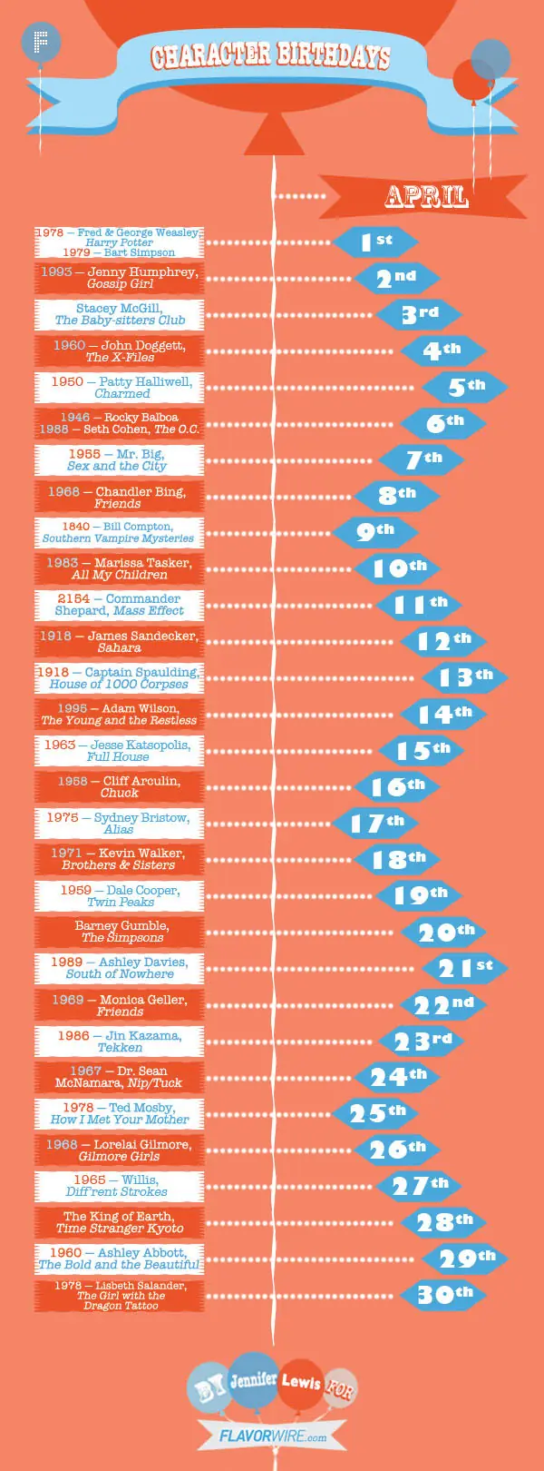 Nací el mismo día que Batman y vos?