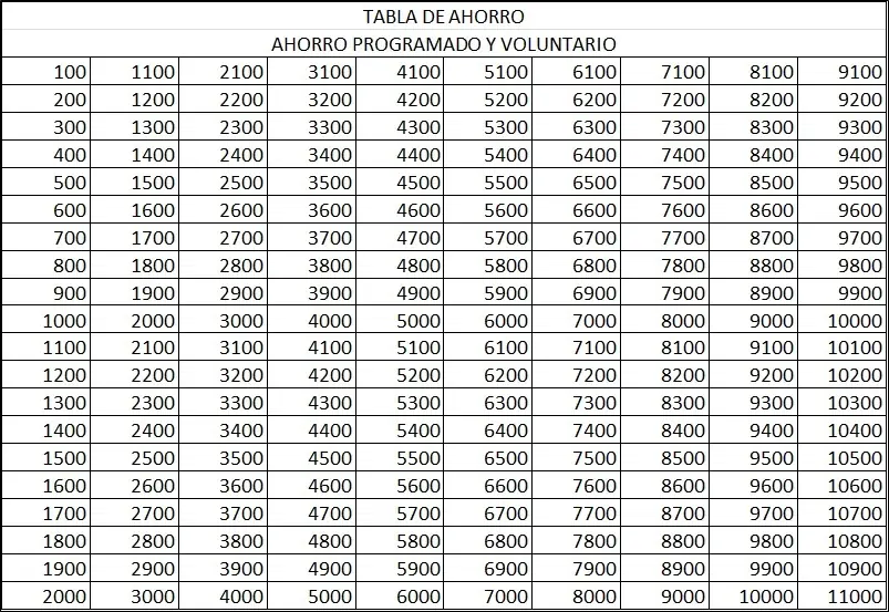 Ahorra fácil para lo que quieras (en $ Colombianos)