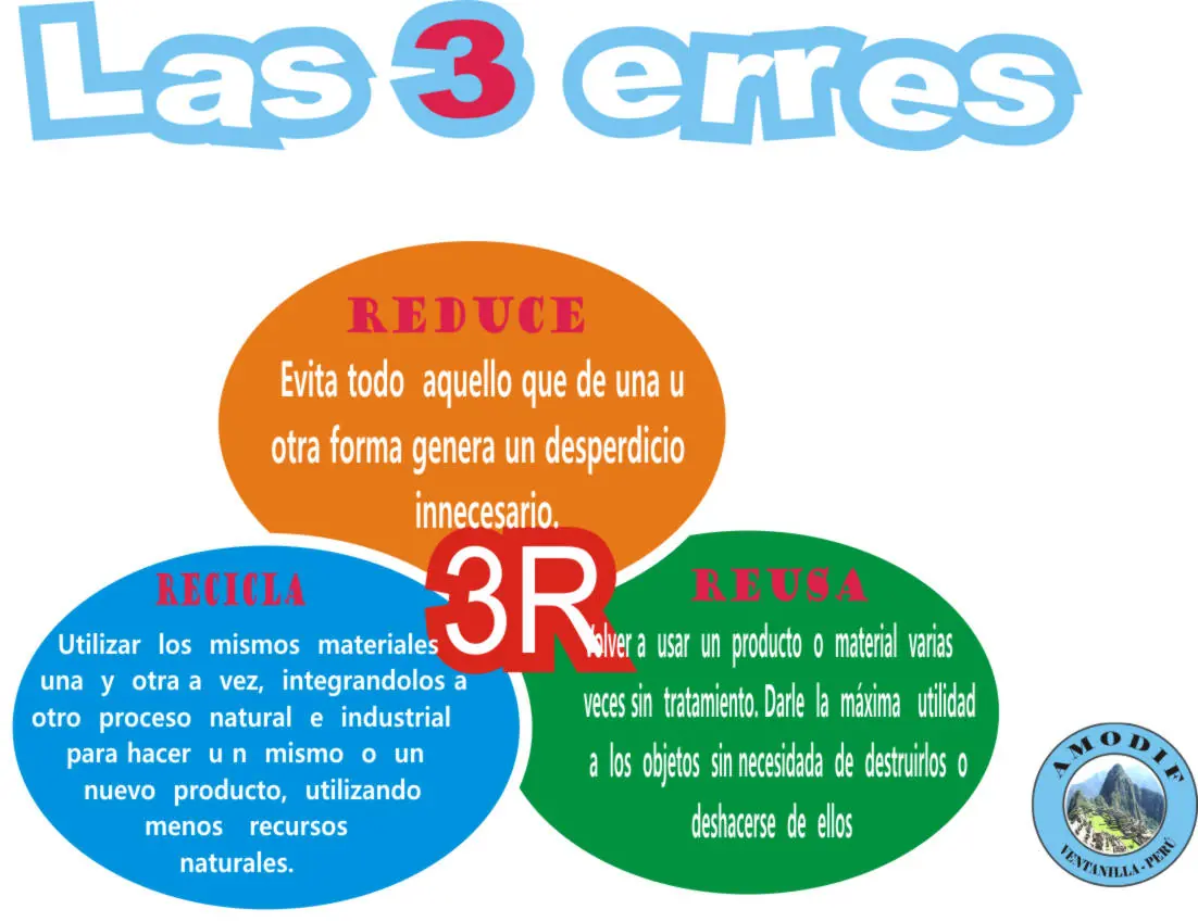recicla