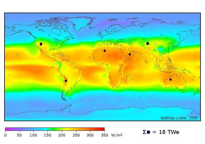 Energía Solar