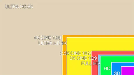4k, 2k, 2.5k, HD, UltraHD, qué es todo esto?