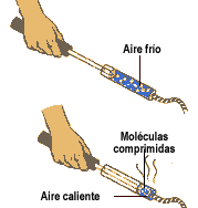 Sabes cómo funciona tu heladera ?