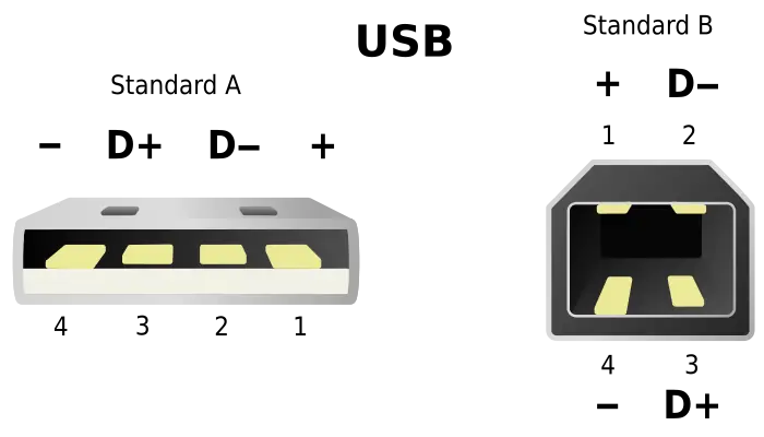 usb