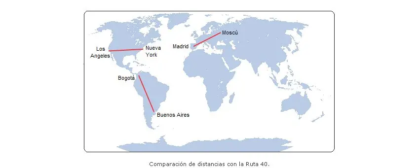 norte