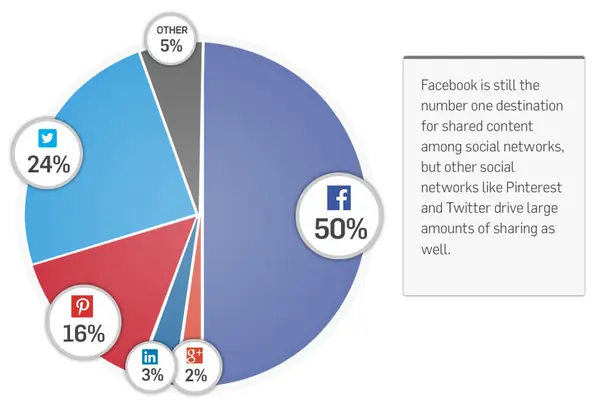 Google Plus sigue siendo un fracaso