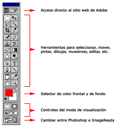 Como usar el photoshop: