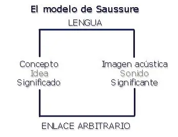 semiÓtica