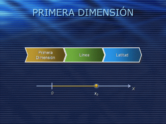 Cual es la cuarta dimensión