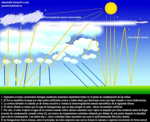 contaminación