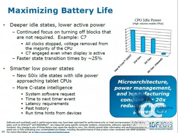 ¿Estara tu fuente de poder preparada para Haswell?