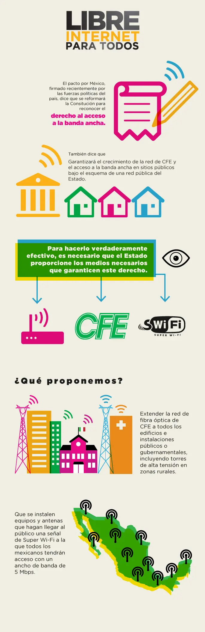 congreso de la union