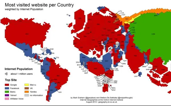 ¿Google o Facebook, quién domina internet?