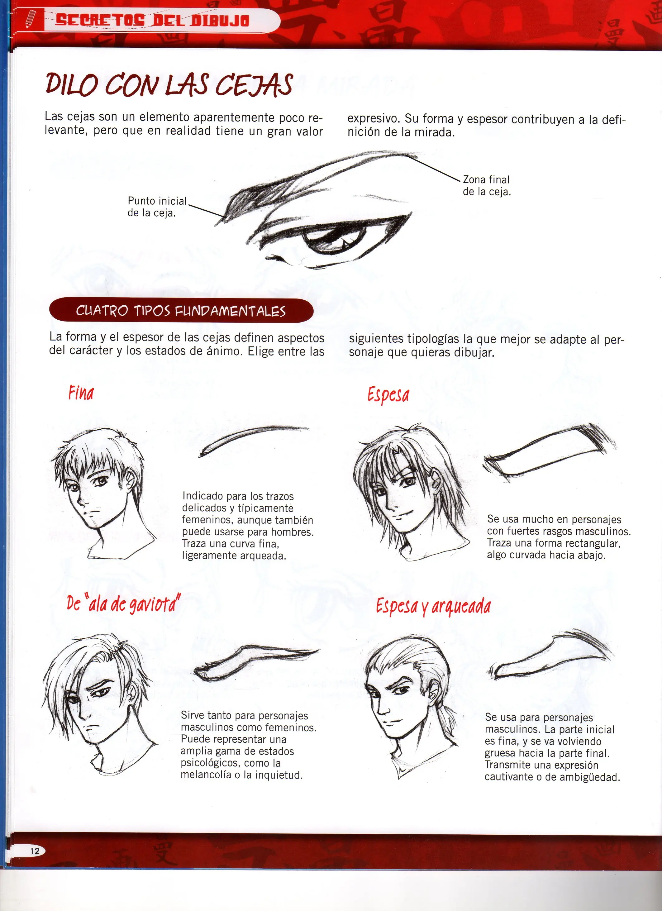 Como dibujar Manga/Anime [Parte 3]HD
