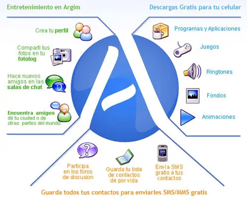 descarga